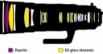 &copy; Nikon -  